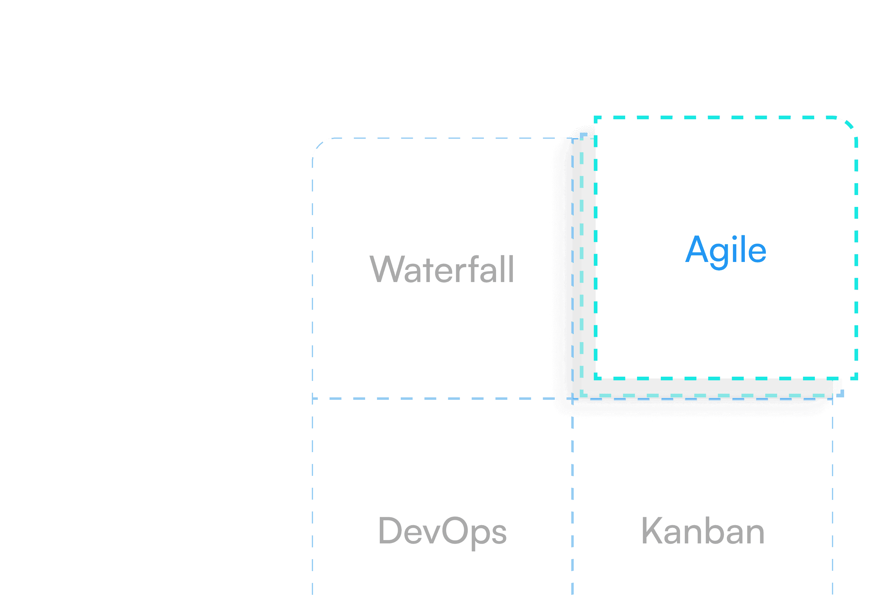 Flexible Development Engagement Models